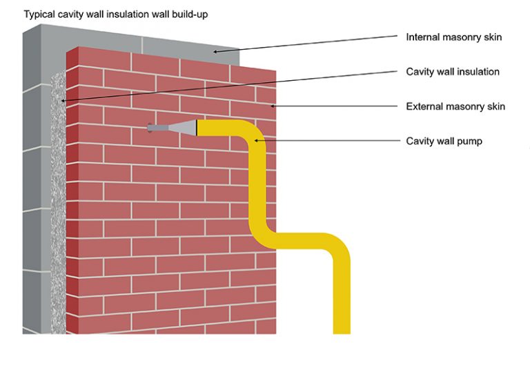 Cavity Wall Insulation, EWI - All You Need To Know